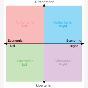 Political Compass Template   Authoritarian, Libertarian   Left, Right